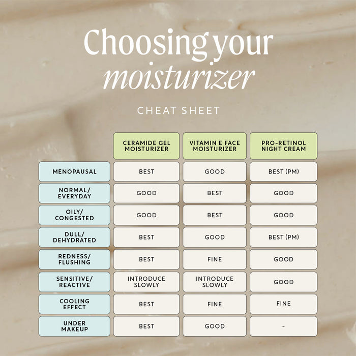 small product image-7,Ceramide Gel Moisturizer with Encapsulation Technology + Maca Root Peptides