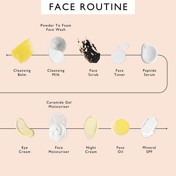 small product image-6,UpCircle face routine order of use: cleansing balm, cleansing milk, face scrub, face toner, peptide serum, then eye cream, face moisturizer, night cream, face oil and mineral SPF, with Ceramide Gel Moisturizer in the moisturizer step
