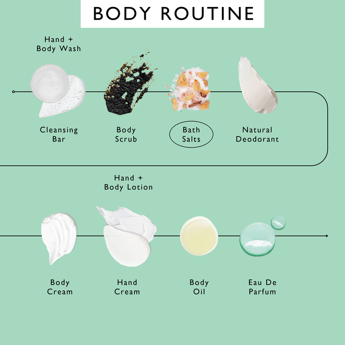 product image-9,UpCircle body routine order of use, with Bath Salts circled