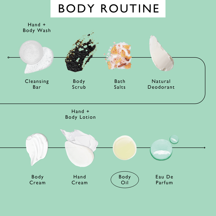 product image-10,UpCircle body routine order of use, with Body Oil circled