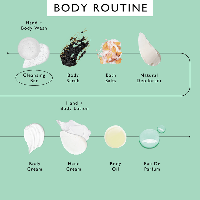 small product image-13,UpCircle body routine order of use, with Cleansing Bar circled