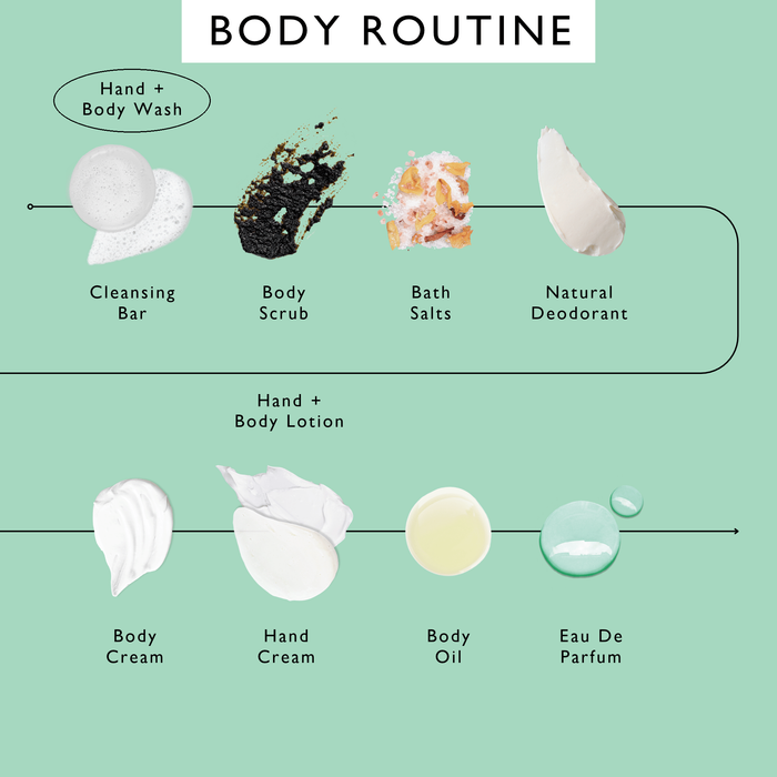 product image-7,UpCircle body routine order of use, with Hand + Body Wash circled