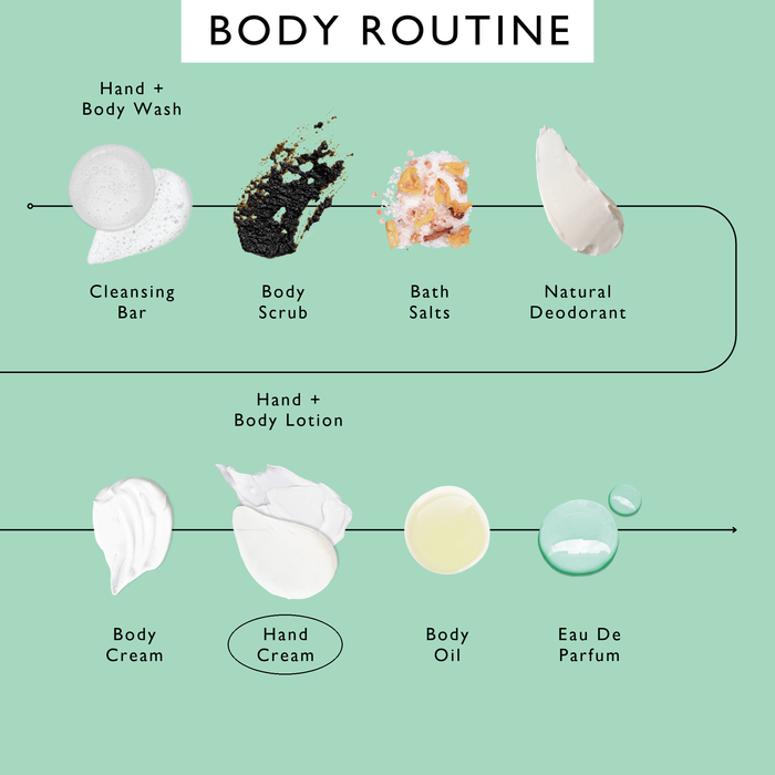 product image-11,UpCircle body routine order of use, with Hand Cream circled