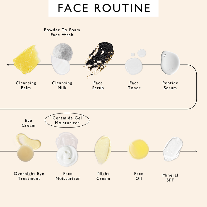 small product image-10,UpCircle face routine order of use, with Ceramide Gel Moisturizer circled