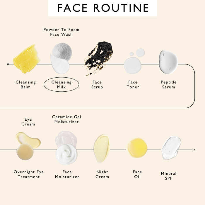 product image-14,UpCircle face routine order of use, with Cleansing Milk circled
