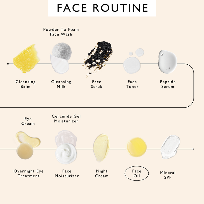 small product image-11,UpCircle face routine order of use, with Face Oil circled