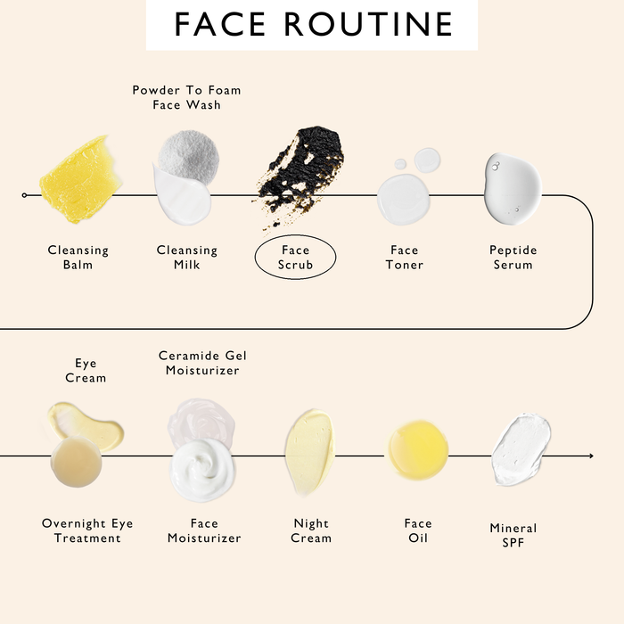 product image-12,UpCircle face routine order of use, with Face Scrub circled