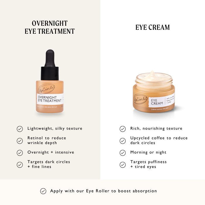 small product image-9,Overnight Eye Treatment compared with the Eye Cream
